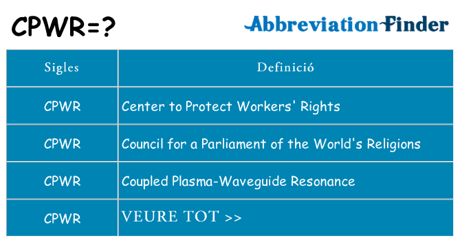 Què representen cpwr