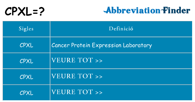 Què representen cpxl