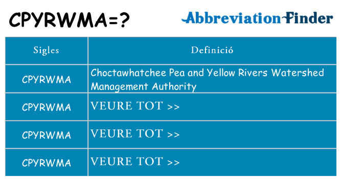 Què representen cpyrwma