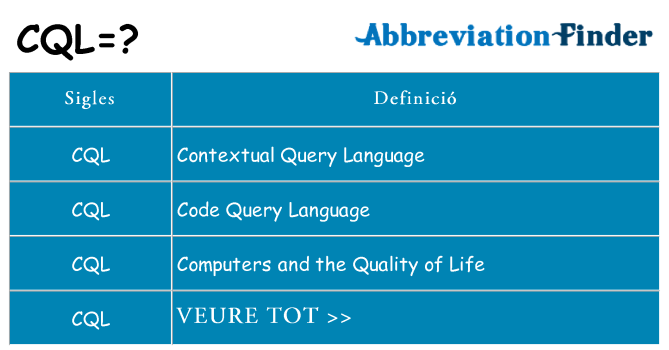 Què representen cql