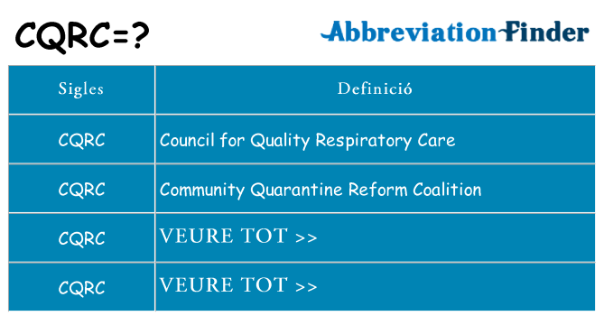 Què representen cqrc