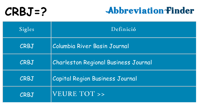 Què representen crbj