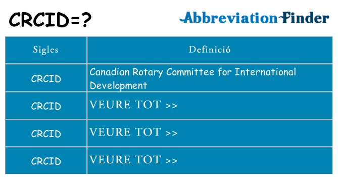Què representen crcid