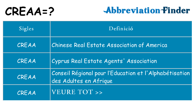 Què representen creaa
