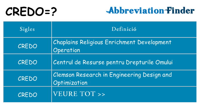 Què representen credo