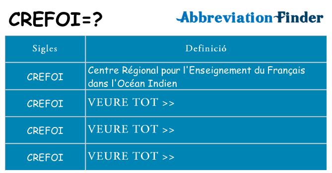 Què representen crefoi