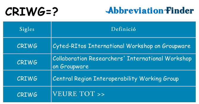 Què representen criwg