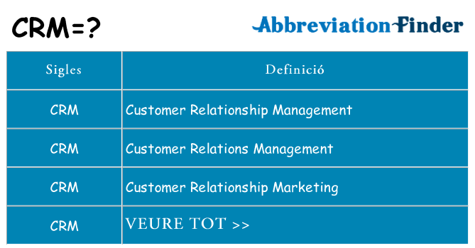 Què representen crm