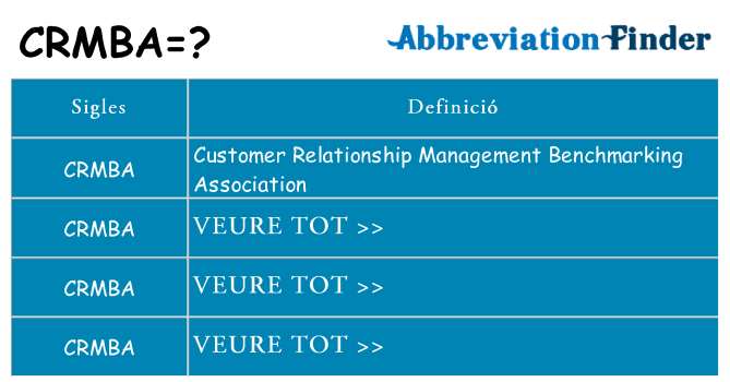 Què representen crmba