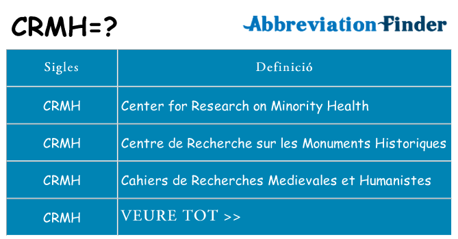 Què representen crmh
