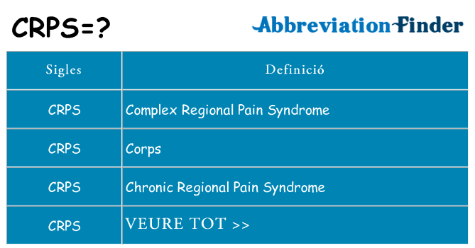 Què representen crps