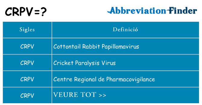 Què representen crpv