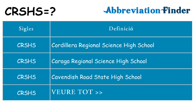 Què representen crshs