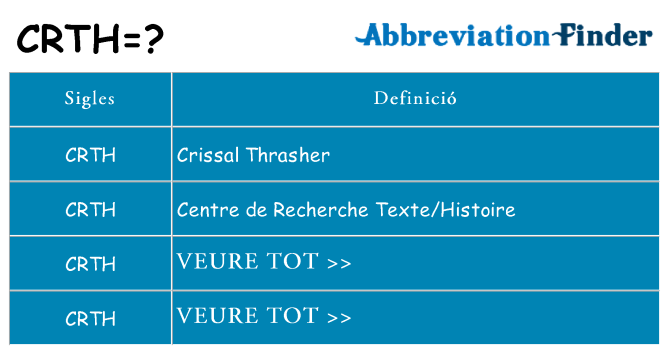 Què representen crth