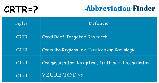 Què representen crtr