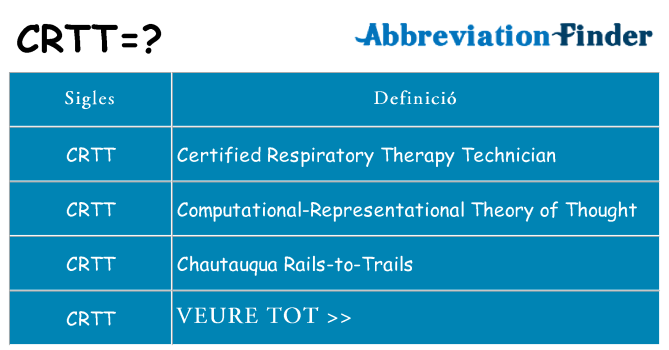 Què representen crtt