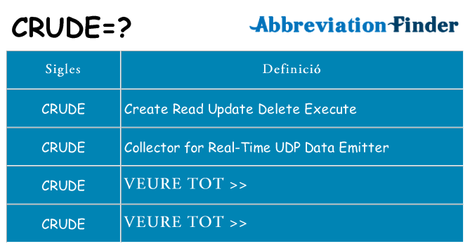Què representen crude