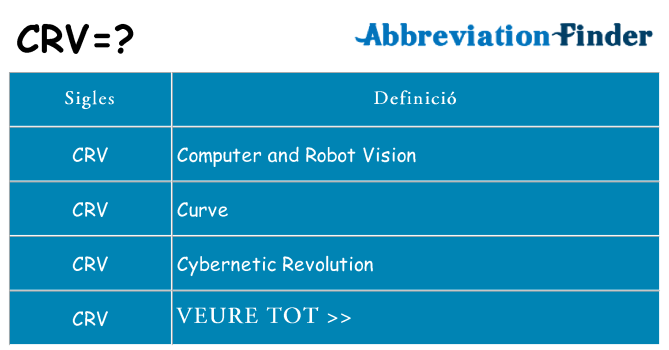 Què representen crv