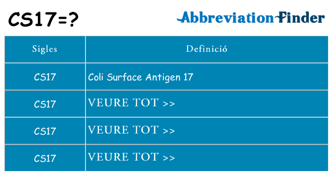 Què representen cs17