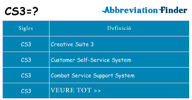 Què representen cs3