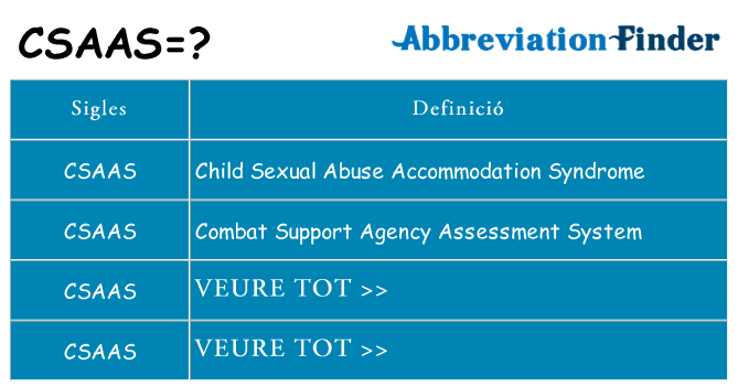 Què representen csaas