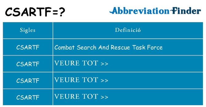 Què representen csartf