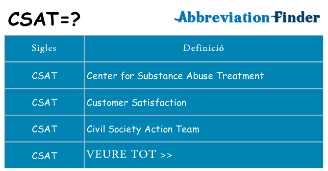 Què representen csat