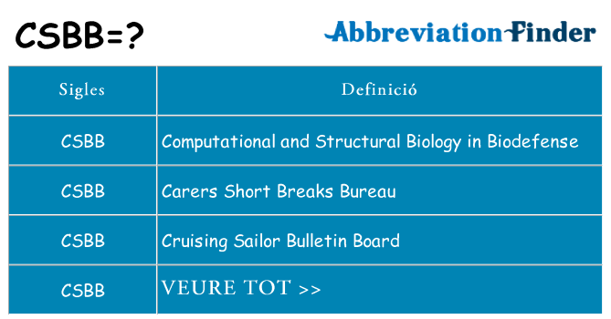 Què representen csbb