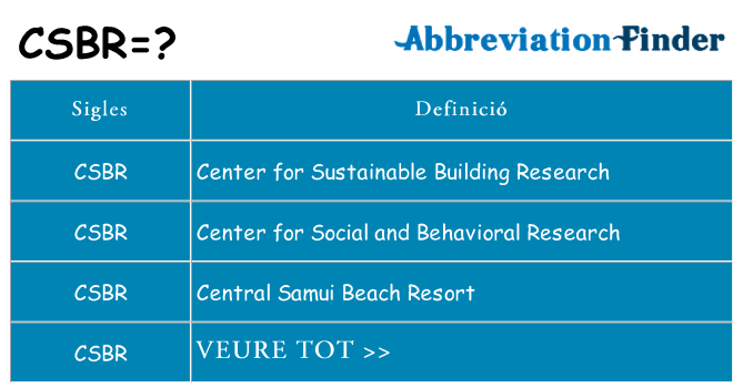 Què representen csbr