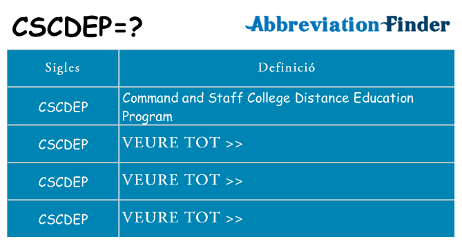 Què representen cscdep