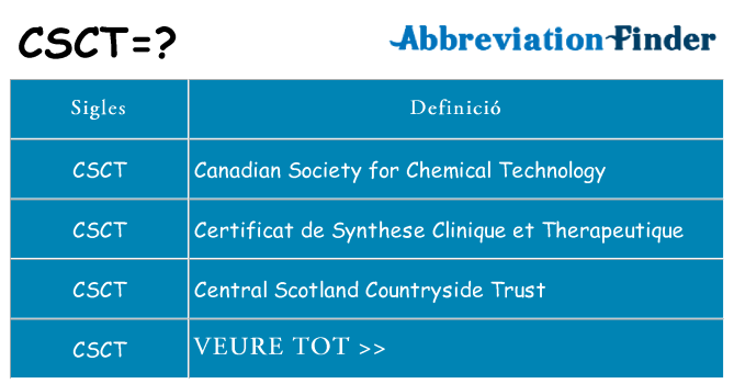 Què representen csct