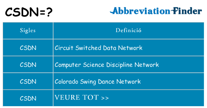 Què representen csdn