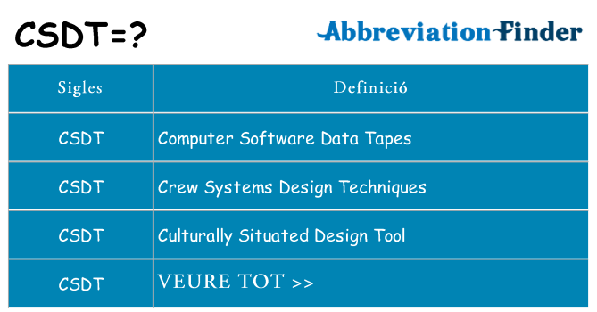 Què representen csdt