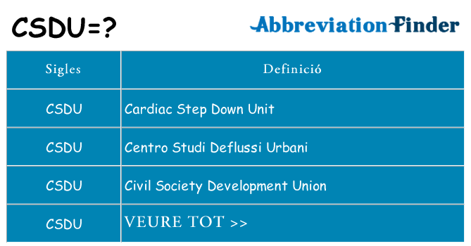 Què representen csdu