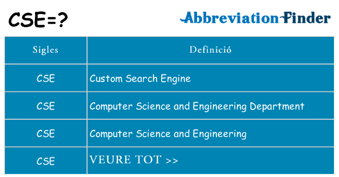 Què representen cse