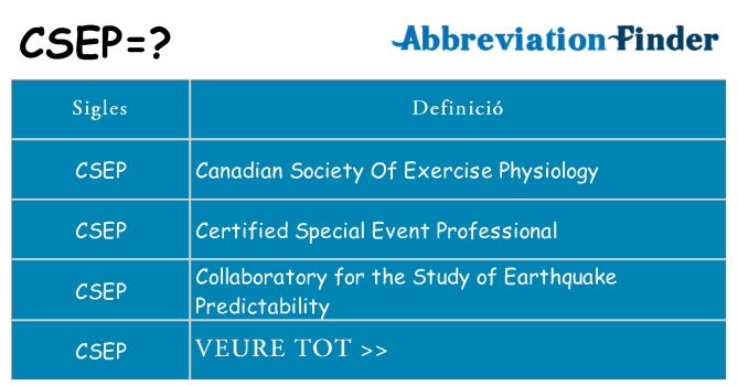 Què representen csep