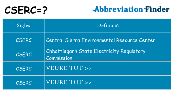 Què representen cserc
