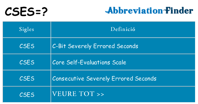 Què representen cses
