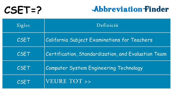 Què representen cset