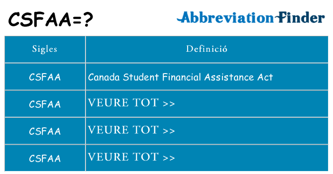 Què representen csfaa