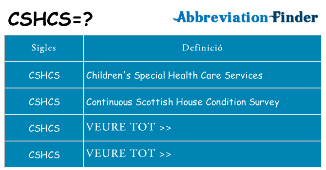 Què representen cshcs