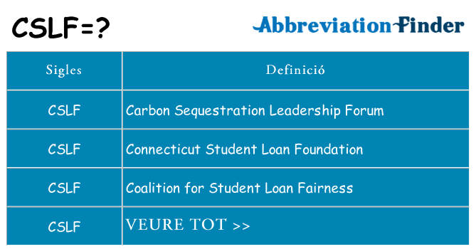 Què representen cslf