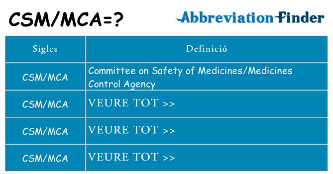 Què representen csmmca