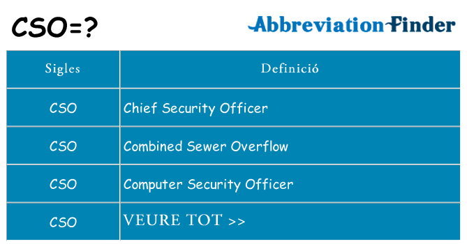 Què representen cso