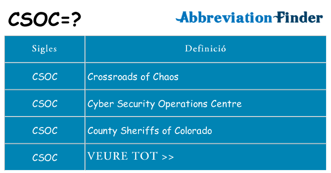 Què representen csoc