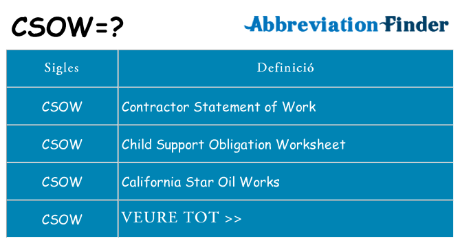 Què representen csow