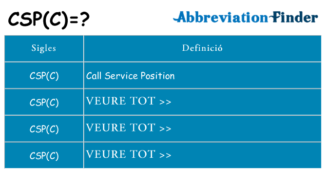 Què representen cspc