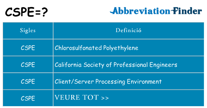 Què representen cspe