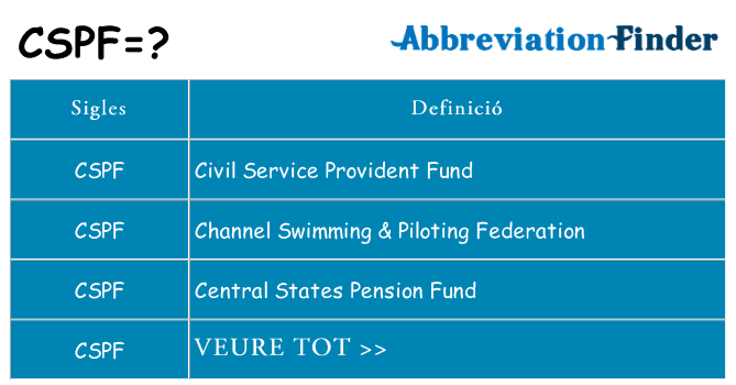 Què representen cspf
