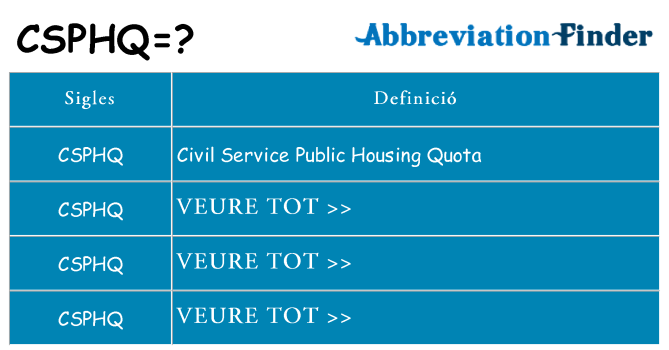 Què representen csphq